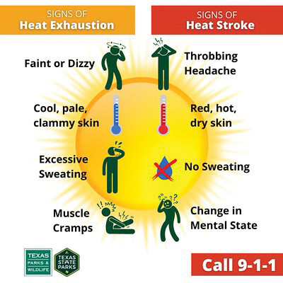 Heat stroke triggers
